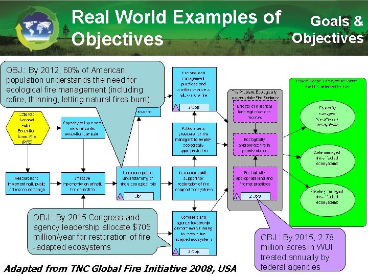 Real World Examples of Objectives Goals & Objectives OBJ. : By 2012, 60% of