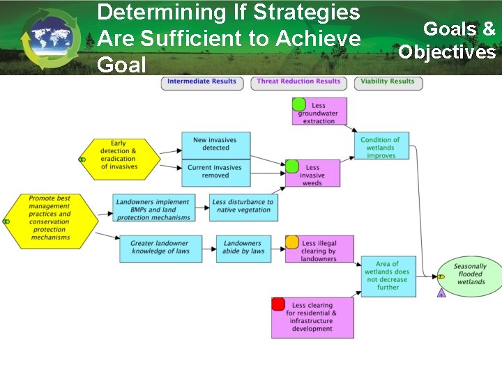 Determining If Strategies Are Sufficient to Achieve Goals & Objectives 