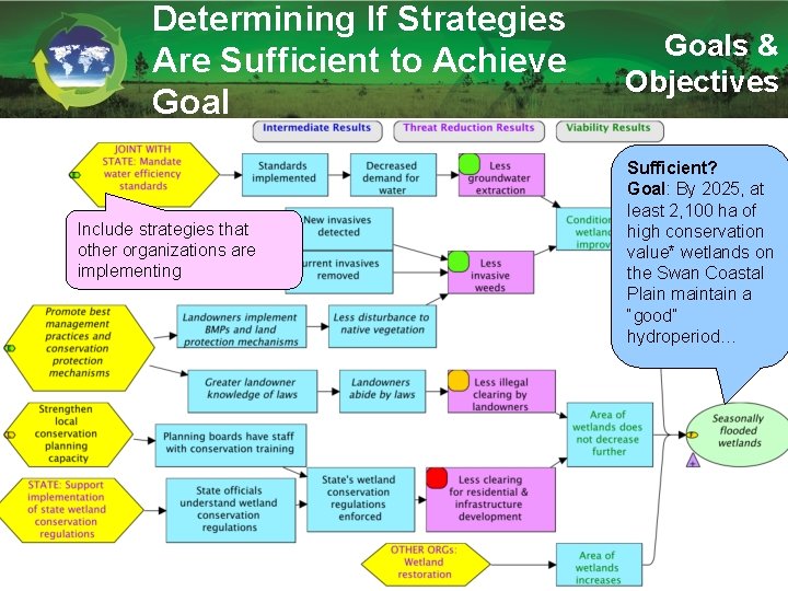 Determining If Strategies Are Sufficient to Achieve Goal Include strategies that other organizations are