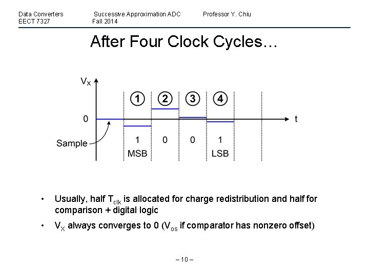 Data Converters EECT 7327 Successive Approximation ADC Fall 2014 Professor Y. Chiu After Four