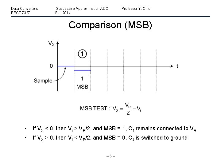 Data Converters EECT 7327 Successive Approximation ADC Fall 2014 Professor Y. Chiu Comparison (MSB)