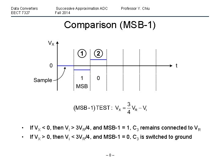 Data Converters EECT 7327 Successive Approximation ADC Fall 2014 Professor Y. Chiu Comparison (MSB-1)