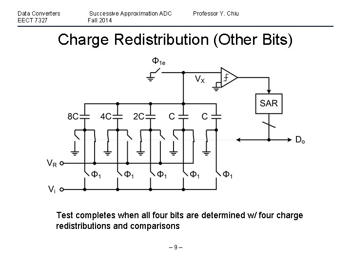 Data Converters EECT 7327 Successive Approximation ADC Fall 2014 Professor Y. Chiu Charge Redistribution