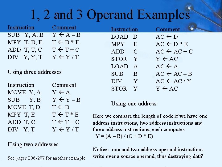 1, 2 and 3 Operand Examples Instruction SUB Y, A, B MPY T, D,