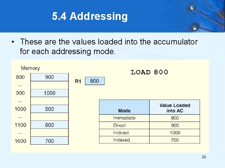 5. 4 Addressing • These are the values loaded into the accumulator for each