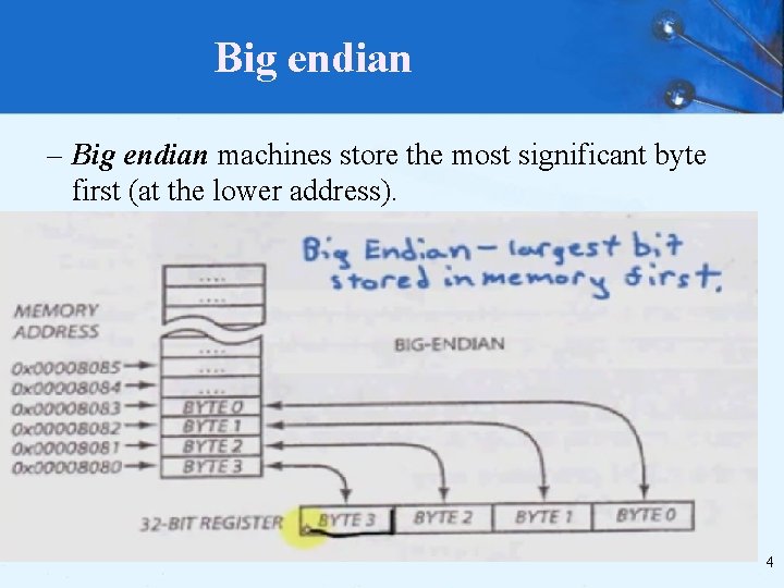 Big endian – Big endian machines store the most significant byte first (at the
