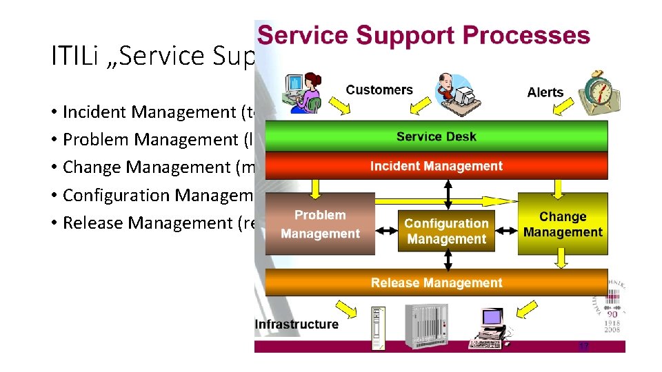 ITILi „Service Support Processes“ • Incident Management (tehakse kiire“workaround“) • Problem Management (leitakse lahendus) ITILi „Service Support Processes“ • Incident Management (tehakse kiire“workaround“) • Problem Management (leitakse lahendus)