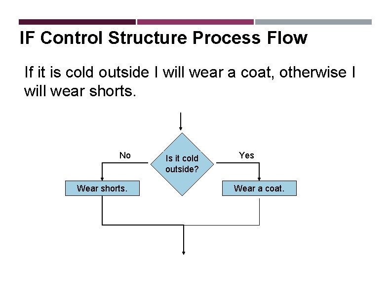 IF Control Structure Process Flow If it is cold outside I will wear a