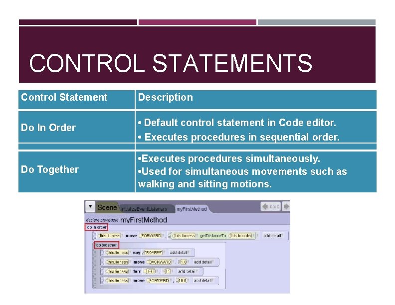 CONTROL STATEMENTS Control Statement Description • Default control statement in Code editor. • Executes