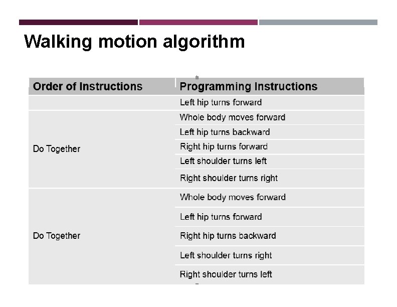 Walking motion algorithm 