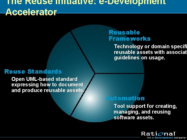 The Reuse Initiative: e-Development Accelerator Reusable Frameworks Technology or domain specifi reusable assets with