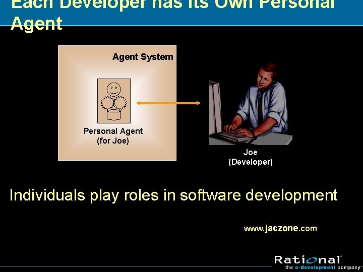 Each Developer has its Own Personal Agent System Personal Agent (for Joe) Joe (Developer)