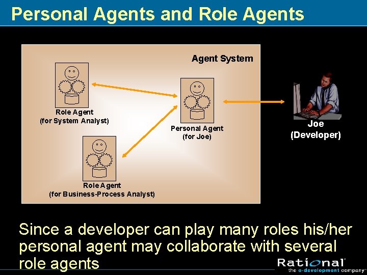 Personal Agents and Role Agents Agent System Role Agent (for System Analyst) Personal Agent