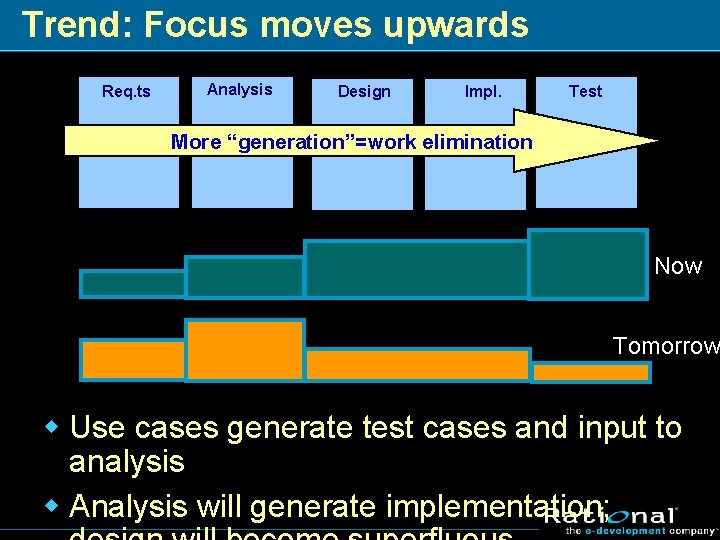 Trend: Focus moves upwards Req. ts Analysis Design Impl. Test More “generation”=work elimination Now