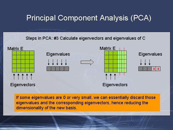 Principal Component Analysis (PCA) Steps in PCA: #3 Calculate eigenvectors and eigenvalues of C