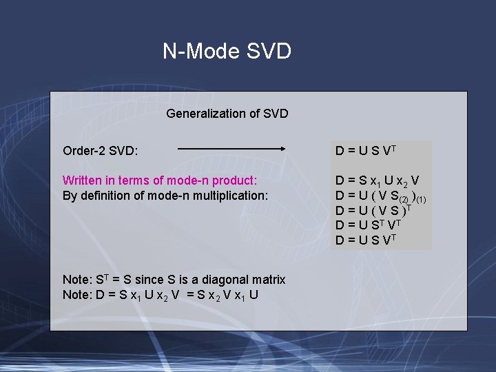 N-Mode SVD Generalization of SVD Order-2 SVD: D = U S VT Written in
