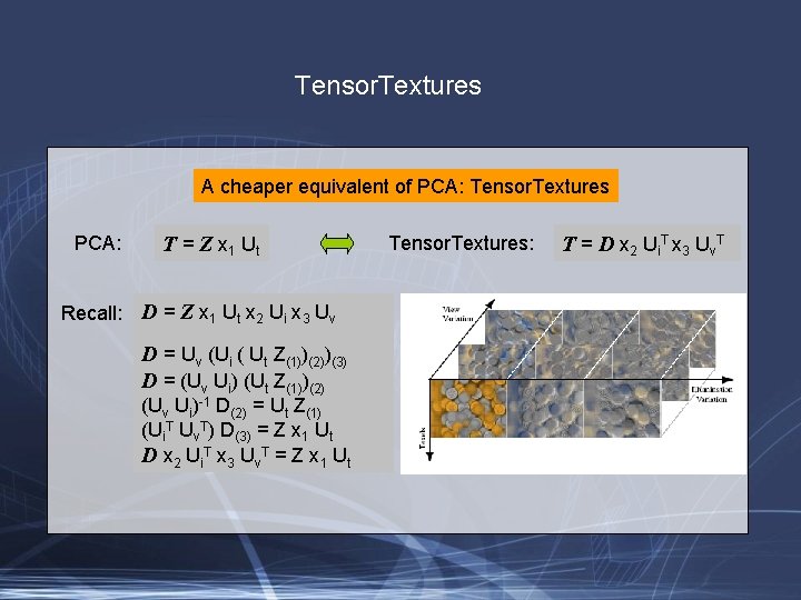 Tensor. Textures A cheaper equivalent of PCA: Tensor. Textures PCA: T = Z x