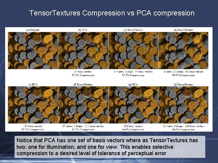 Tensor. Textures Compression vs PCA compression Notice that PCA has one set of basis