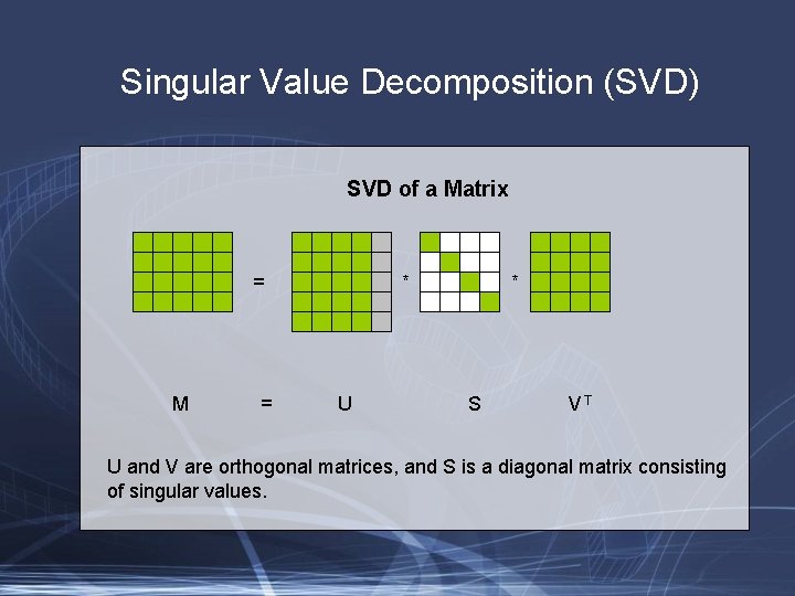 Singular Value Decomposition (SVD) SVD of a Matrix = M = * U *