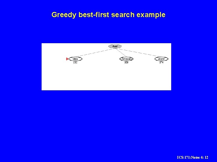 Greedy best-first search example ICS-171: Notes 4: 12 Greedy best-first search example ICS-171: Notes 4: 12