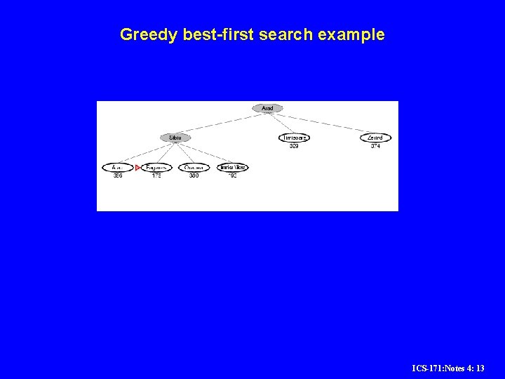 Greedy best-first search example ICS-171: Notes 4: 13 Greedy best-first search example ICS-171: Notes 4: 13
