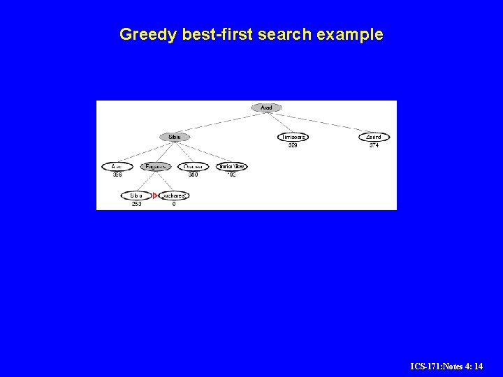 Greedy best-first search example ICS-171: Notes 4: 14 Greedy best-first search example ICS-171: Notes 4: 14