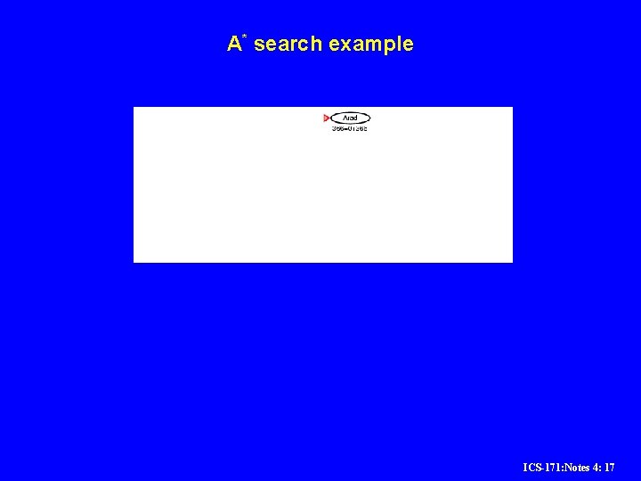 A* search example ICS-171: Notes 4: 17 A* search example ICS-171: Notes 4: 17
