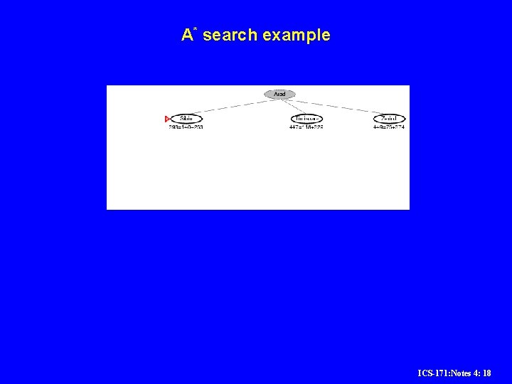 A* search example ICS-171: Notes 4: 18 A* search example ICS-171: Notes 4: 18