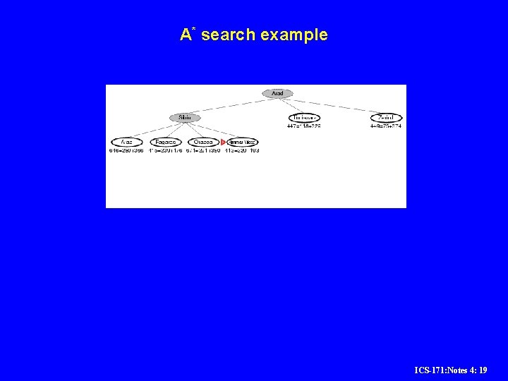 A* search example ICS-171: Notes 4: 19 A* search example ICS-171: Notes 4: 19