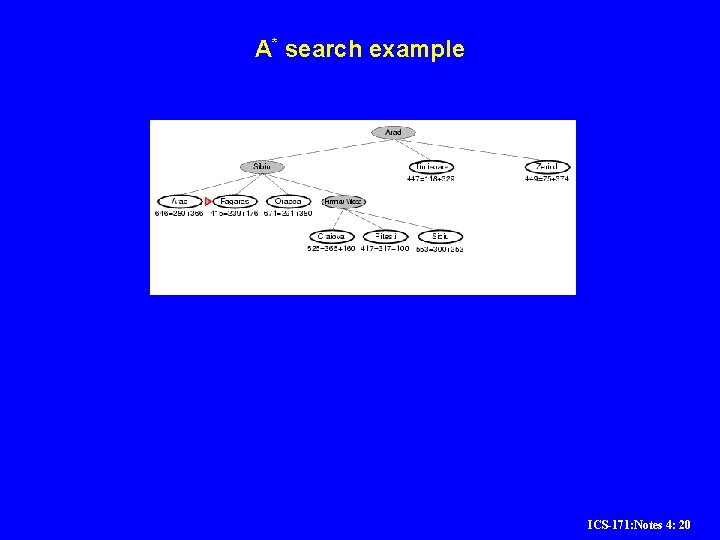 A* search example ICS-171: Notes 4: 20 A* search example ICS-171: Notes 4: 20