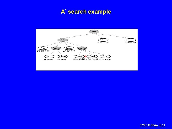 A* search example ICS-171: Notes 4: 21 A* search example ICS-171: Notes 4: 21