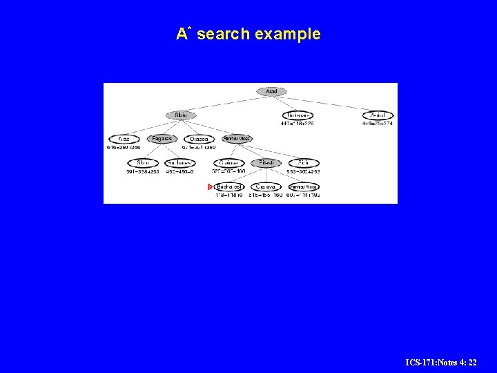 A* search example ICS-171: Notes 4: 22 A* search example ICS-171: Notes 4: 22