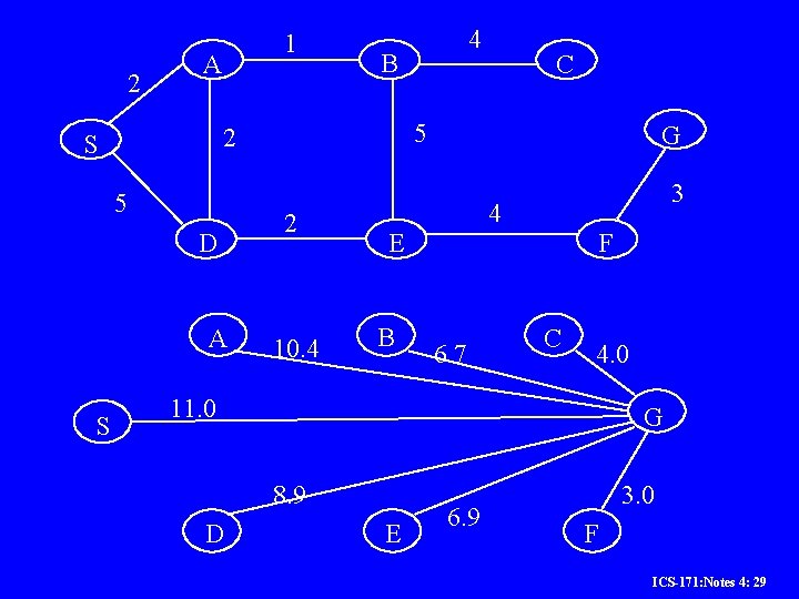 2 1 A 5 D A S B C 5 2 S 4 2 2 1 A 5 D A S B C 5 2 S 4 2