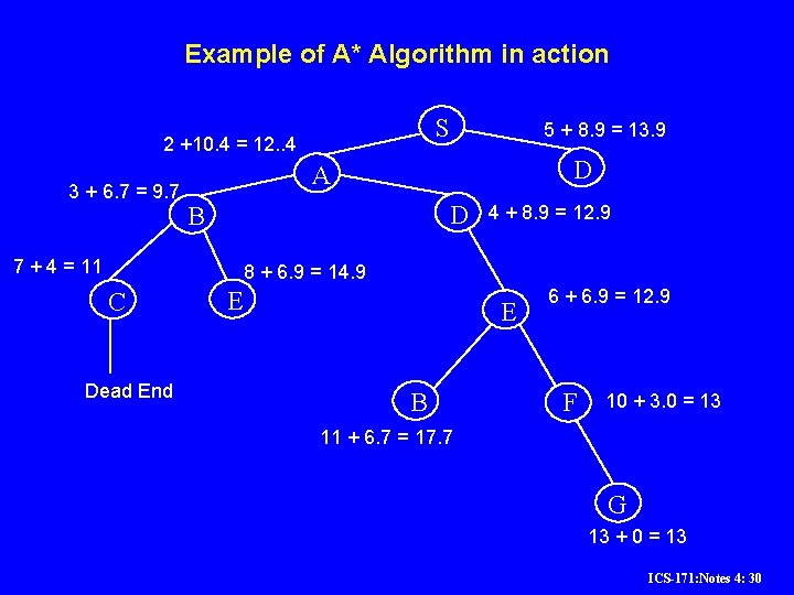 Example of A* Algorithm in action S 2 +10. 4 = 12. . 4 Example of A* Algorithm in action S 2 +10. 4 = 12. . 4