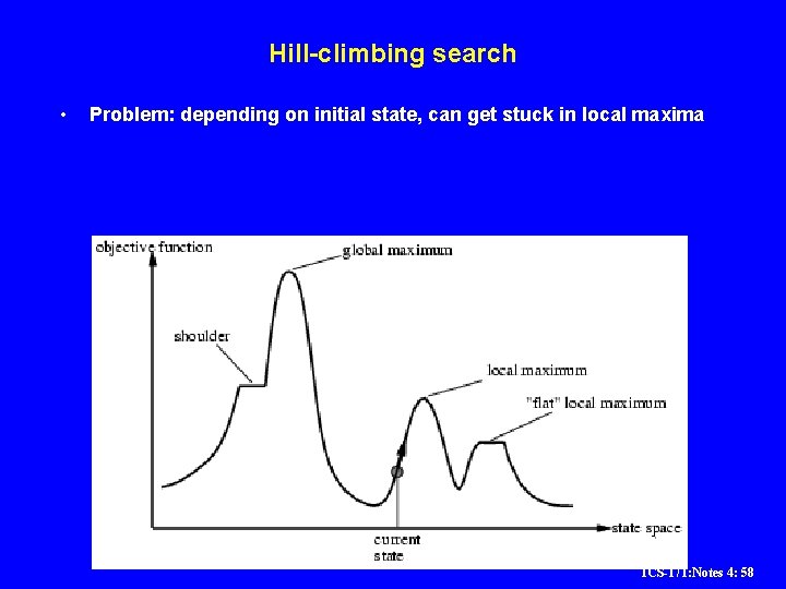 Hill-climbing search • Problem: depending on initial state, can get stuck in local maxima Hill-climbing search • Problem: depending on initial state, can get stuck in local maxima