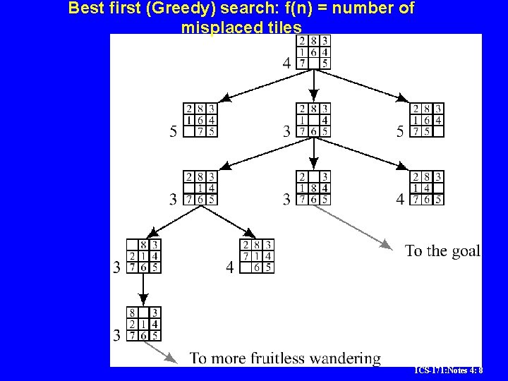 Best first (Greedy) search: f(n) = number of misplaced tiles ICS-171: Notes 4: 8 Best first (Greedy) search: f(n) = number of misplaced tiles ICS-171: Notes 4: 8
