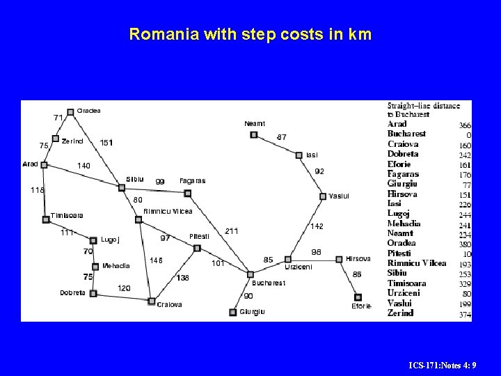 Romania with step costs in km ICS-171: Notes 4: 9 Romania with step costs in km ICS-171: Notes 4: 9