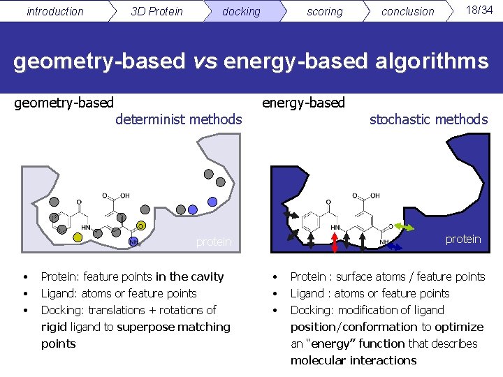 introduction 3 D Protein docking scoring conclusion 18/34 geometry-based vs energy-based algorithms geometry-based determinist