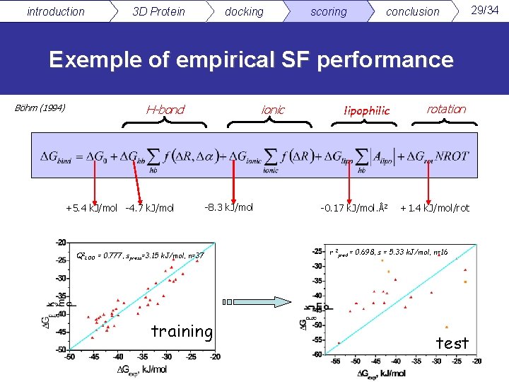 introduction 3 D Protein docking scoring conclusion Exemple of empirical SF performance Böhm (1994)