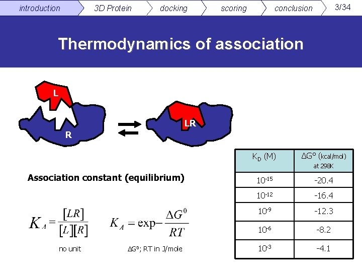 introduction 3 D Protein docking scoring 3/34 conclusion Thermodynamics of association L LR R