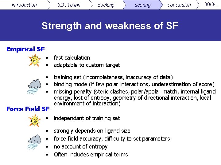 introduction 3 D Protein docking scoring conclusion 30/34 Strength and weakness of SF Empirical