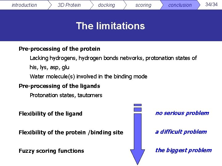 introduction 3 D Protein docking scoring conclusion 34/34 The limitations Pre-processing of the protein