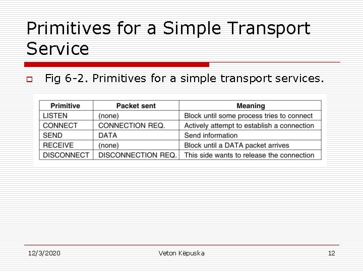 Primitives for a Simple Transport Service o Fig 6 -2. Primitives for a simple