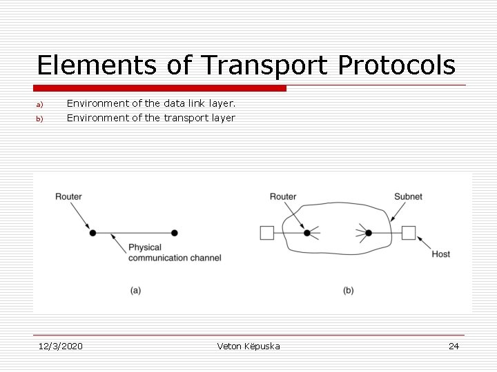 Elements of Transport Protocols a) b) Environment of the data link layer. Environment of