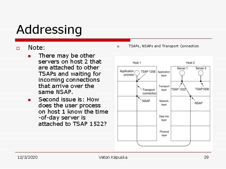 Addressing o Note: n n 12/3/2020 o TSAPs, NSAPs and Transport Connection There may