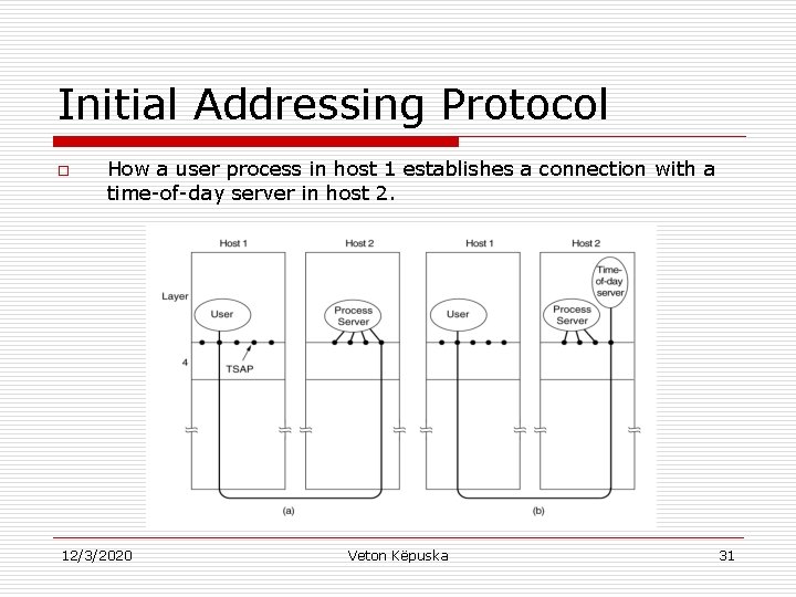 Initial Addressing Protocol o How a user process in host 1 establishes a connection