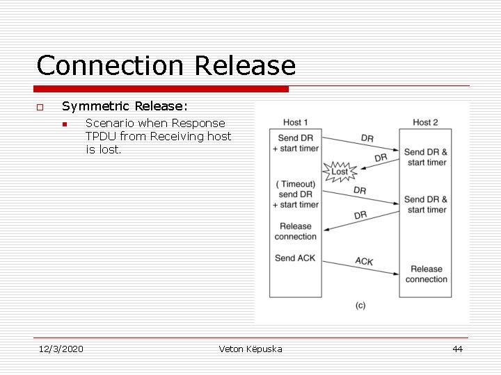 Connection Release o Symmetric Release: n 12/3/2020 Scenario when Response TPDU from Receiving host