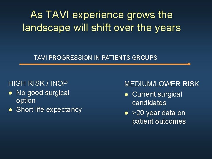 As TAVI experience grows the landscape will shift over the years TAVI PROGRESSION IN