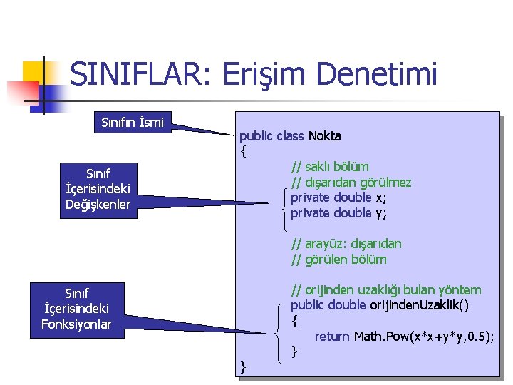 SINIFLAR: Erişim Denetimi Sınıfın İsmi Sınıf İçerisindeki Değişkenler public class Nokta { // saklı