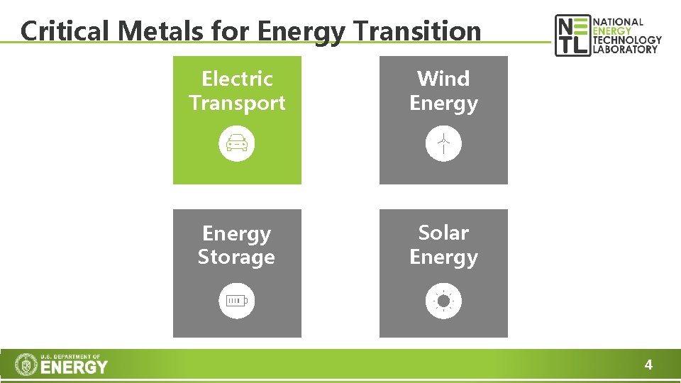 Critical Metals for Energy Transition Electric Transport Wind Energy Storage Solar Energy 4 